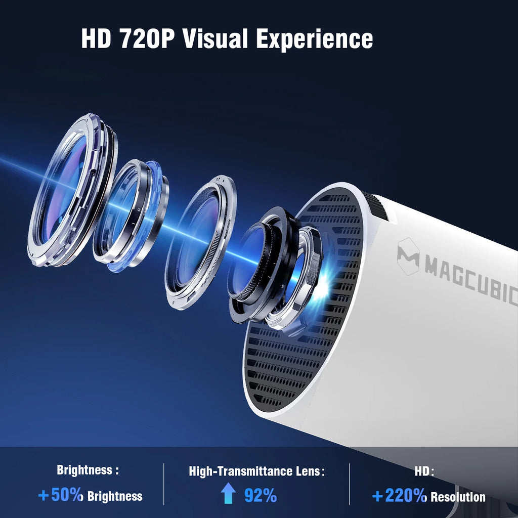 Magcubic HY300 Pro 4K Smart Projector, Android 14 Home Cinema Projector for Bedroom & Living Room