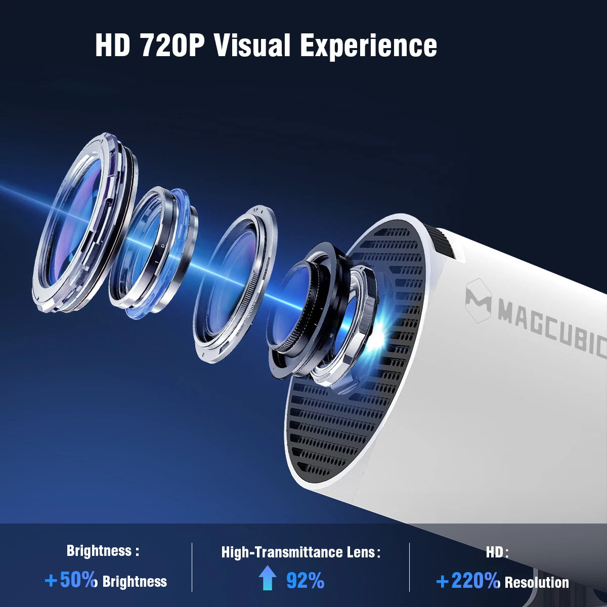 Magcubic HY300 Pro 4K Smart Projector, Android 14 Home Cinema Projector for Bedroom & Living Room
